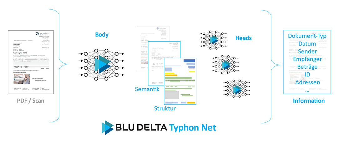 bludelta typhon net 2
